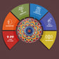 iCraft DIY Mandala Kit - Festive and Creative Home Decor - Mandala Art